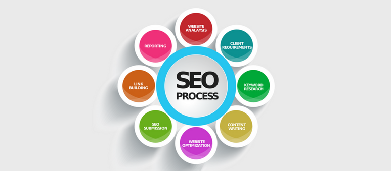 Facts About SEO