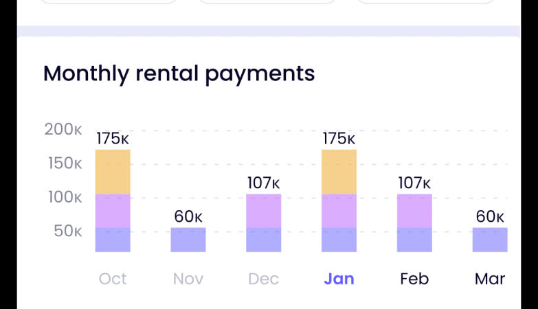 Avoiding Mistakes In Ejari Online Registration For Tenants